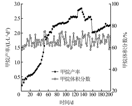 ��x�Ӷ�55��x�Ӿ۱�ϩ�������a�S��̎����������ˎ�Uˮ�������о�