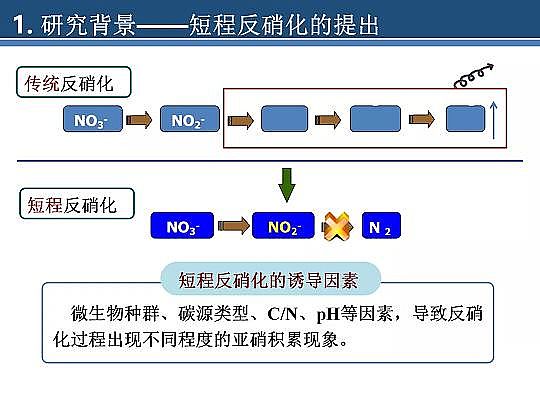 2020����w���ׄ��S����ˮÓ�������о������M(j��n)չ