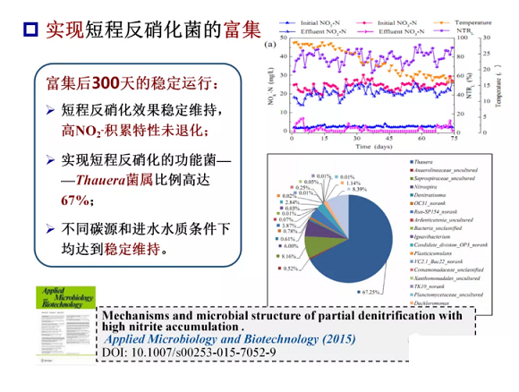 2020����w���ׄ��S����ˮÓ�������о������M(j��n)չ