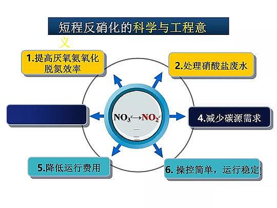 2020����w���ׄ��S����ˮÓ�������о������M(j��n)չ