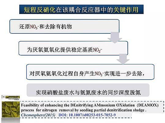 2020����w���ׄ��S����ˮÓ�������о������M(j��n)չ