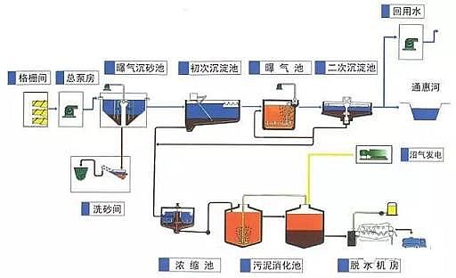 ������ˮ̎����ˇ���̈D��