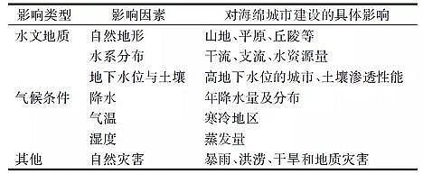 �����ɽ�r�V��2-4cm�S�Һ��d���еĵ؅^����O��ʽ