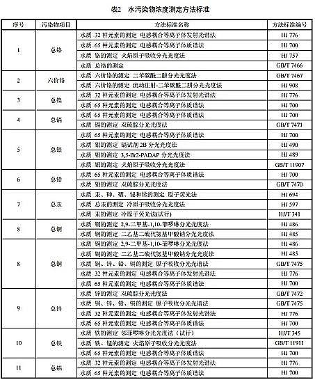 ��Ч����ʽ�w�S�V�ϏS���㽭ʡ����ˮ��Ⱦ���ŷŘ˜ʡ�(DB33/ 2260-2020)�l(f��)����7��1����ʩ��