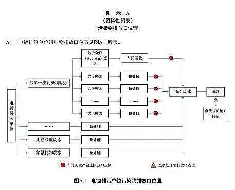 ��Ч����ʽ�w�S�V�ϏS���㽭ʡ����ˮ��Ⱦ���ŷŘ˜ʡ�(DB33/ 2260-2020)�l(f��)����7��1����ʩ��