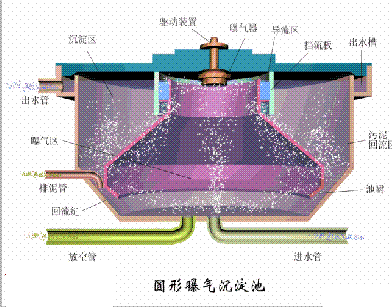 ���d�F�V��3-5mm�S����ˮ̎��38��(g��)��ˇ���O(sh��)���(d��ng)�B(t��i)�D