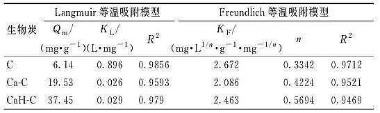 ��Ч����̿�V�����a�S�Ҹ�������̿��ˮ���k�x�ӵ������������W���Ȝ�ģ�͡��C��