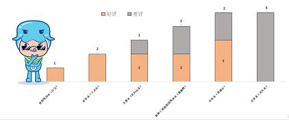 �h(hu��n)��3A���ӺY���a(ch��n)�S���ԁ�(l��i)ˮ��Ĳ��úȆ�?