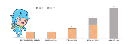 �h(hu��n)��3A���ӺY���a(ch��n)�S���ԁ�(l��i)ˮ��Ĳ��úȆ�?