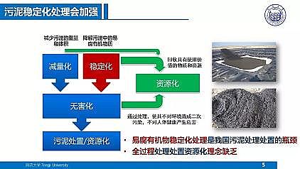 ��Ч�ۺ��Ȼ��X�FPAFC�S��������ˮ�S���|��Ч����̎��̎�ü��g����˼��