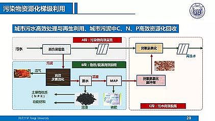 ��Ч�ۺ��Ȼ��X�FPAFC�S��������ˮ�S���|��Ч����̎��̎�ü��g����˼��