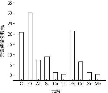 ��Ҏ(gu��)���F̼΢늽����ϏS��ӡȾ�UˮĤ��sҺ΢늽�̎����ˇ�о�