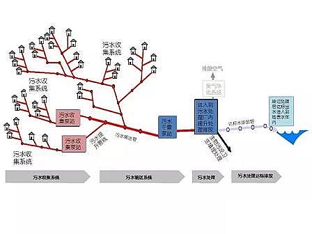 ���d�F�V��1-3mm���a(ch��n)�S����ˮ�SС�r�Mˮ��׃�����\��̽ӑ