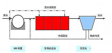 ��Ч�x�ӽ��Q��֬�S��ȫ�����|A2/OؼMBR��BBR��ˇ���x����Ԕ��!
