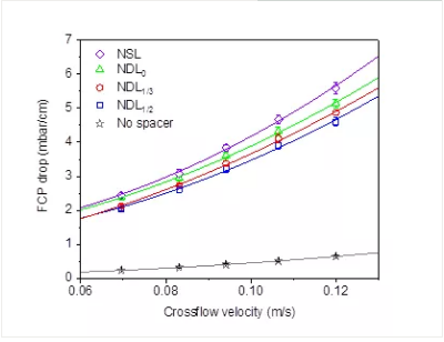 ��Ҏ(gu��)���Z��ʯ�V�����a(ch��n)�S��׃���W(w��ng)�z�M(j��n)ˮ���W(w��ng)�׺�������(du��)ĤԪ����ˮ���W(xu��)�Ϳ���Ⱦ���ܵ�Ӱ�̽��