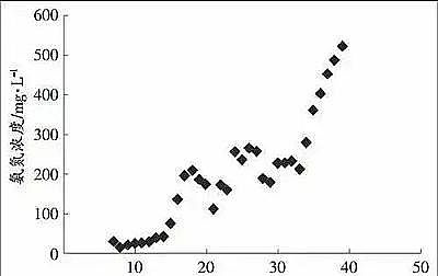 ˮ̎�턩����ȥ�����S�Ұ���Ԫ�ص��D(zhu��n)������