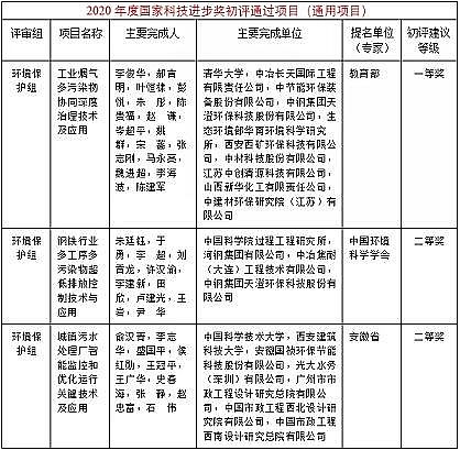 ��Ʒ�|�����������a�S����ˮ̎���I��@���Ȫ���3� | 2020����ҿƌW���g�����u�Y����ʾ