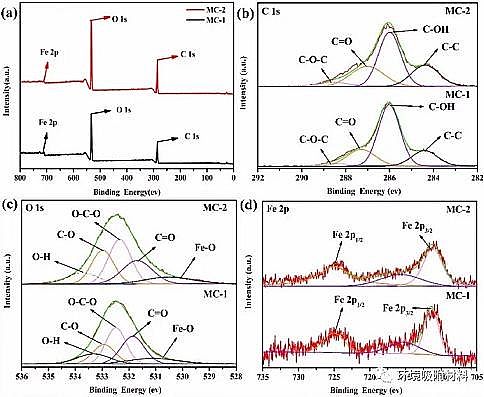 �๦��ˮ̎�턩�������c�S���ں���Uˮ̎��ȡ�����Mչ