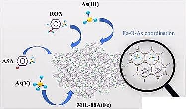 �๦��ˮ̎�턩�������c�S���ں���Uˮ̎��ȡ�����Mչ