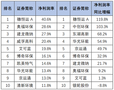 ��Ʒ���F̼΢늽��������a�S�����°l��|163�ҭh�����й�˾2020���ϰ���I���P�c