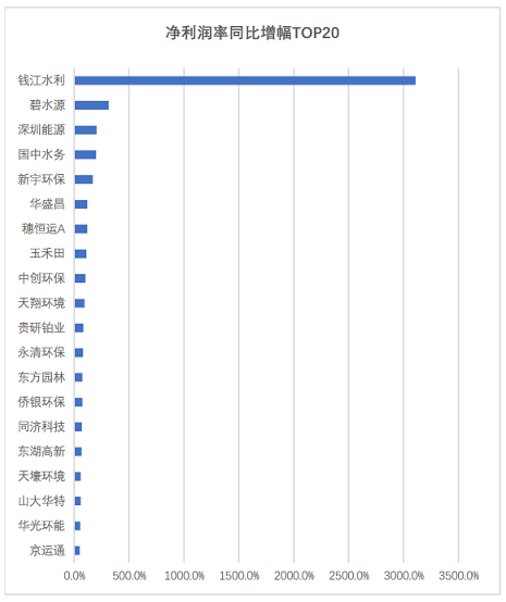 ��Ʒ���F̼΢늽��������a�S�����°l��|163�ҭh�����й�˾2020���ϰ���I���P�c