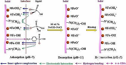 �������������V��3-5mm���a(ch��n)�S���ں���Uˮ̎������ȡ�����Mչ