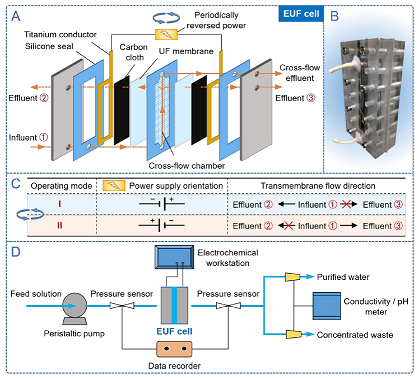 ��Ҏ���������̿�S����{�C���V���F��Ч��ˮ