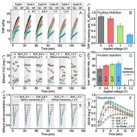 ��Ҏ���������̿�S����{�C���V���F��Ч��ˮ