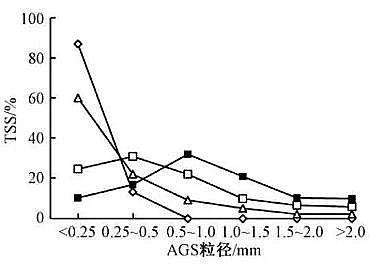 ��Ҏ(gu��)��۠����̿���a(ch��n)�S�Һ����w������+Ĥ���ﷴ����̎������������ˮ�������γ�����Ⱦ��ȥ��Ч��