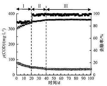��Ҏ(gu��)��۠����̿���a(ch��n)�S�Һ����w������+Ĥ���ﷴ����̎������������ˮ�������γ�����Ⱦ��ȥ��Ч��