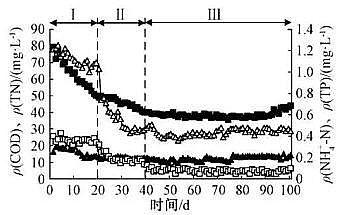 ��Ҏ(gu��)��۠����̿���a(ch��n)�S�Һ����w������+Ĥ���ﷴ����̎������������ˮ�������γ�����Ⱦ��ȥ��Ч��