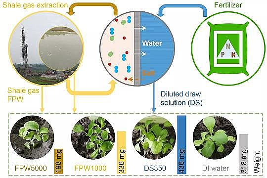 �h(hu��n)����ˮñ���a(ch��n)�S�ҷ����(q��)�����B͸̎��퓎r���_�ɏUˮ�����ڹ��