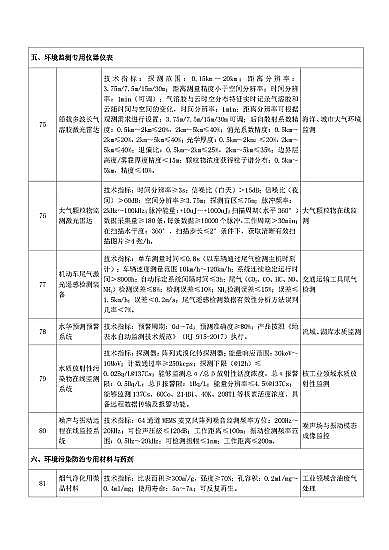 ��ʽ���d�F�V�����a�S�ҡ����ҹĄ�lչ���ش�h�����g�b��Ŀ�(2020���)��(������Ҋ��)