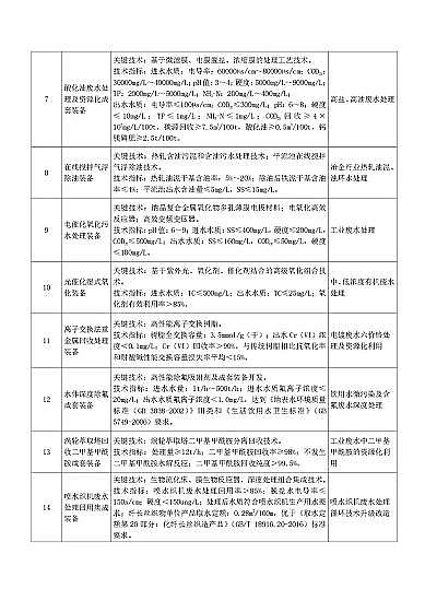 ��ʽ���d�F�V�����a�S�ҡ����ҹĄ�lչ���ش�h�����g�b��Ŀ�(2020���)��(������Ҋ��)