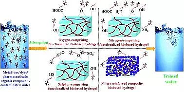 ��Ʒ��۠����̿���a(ch��n)�S�ҹ���������ˮ���z�ڭh(hu��n)����Ⱦ��ȥ���еđ�(y��ng)��