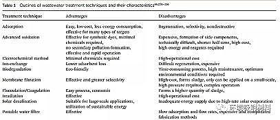 ��Ʒ��۠����̿���a(ch��n)�S�ҹ���������ˮ���z�ڭh(hu��n)����Ⱦ��ȥ���еđ�(y��ng)��
