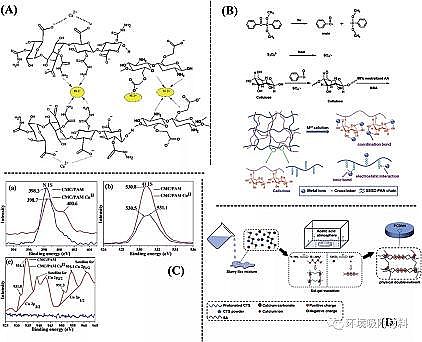 ��Ʒ��۠����̿���a(ch��n)�S�ҹ���������ˮ���z�ڭh(hu��n)����Ⱦ��ȥ���еđ�(y��ng)��