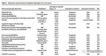 ��Ʒ��۠����̿���a(ch��n)�S�ҹ���������ˮ���z�ڭh(hu��n)����Ⱦ��ȥ���еđ�(y��ng)��