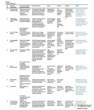 ��ʽ���၆�F�S�Қ��������ؽ��������е��о��M(j��n)չ