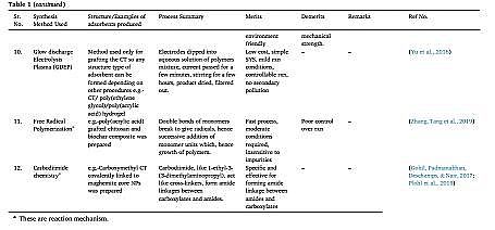 ��ʽ���၆�F�S�Қ��������ؽ��������е��о��M(j��n)չ