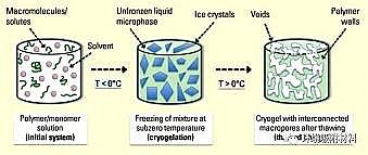 ��ʽ���၆�F�S�Қ��������ؽ��������е��о��M(j��n)չ