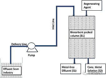 ��ʽ���၆�F�S�Қ��������ؽ��������е��о��M(j��n)չ