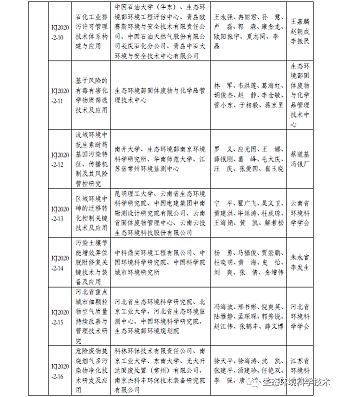 ��Ʒ�|�Z��ʯ�V�ϏS���P��2020��ȭh(hu��n)�����o�ƌW���g���M�ڪ��Ŀ�Ĺ�ʾ