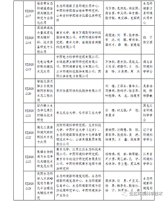 ��Ʒ�|�Z��ʯ�V�ϏS���P��2020��ȭh(hu��n)�����o�ƌW���g���M�ڪ��Ŀ�Ĺ�ʾ