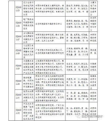 ��Ʒ�|�Z��ʯ�V�ϏS���P��2020��ȭh(hu��n)�����o�ƌW���g���M�ڪ��Ŀ�Ĺ�ʾ