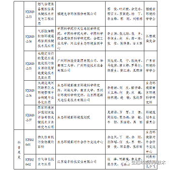 ��Ʒ�|�Z��ʯ�V�ϏS���P��2020��ȭh(hu��n)�����o�ƌW���g���M�ڪ��Ŀ�Ĺ�ʾ