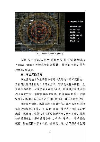 ���ͽY���Ȼ��X���a�S�ҽ��K�ˮ��3��21���ش�ը�¹�����7�������λ��53��������������̎