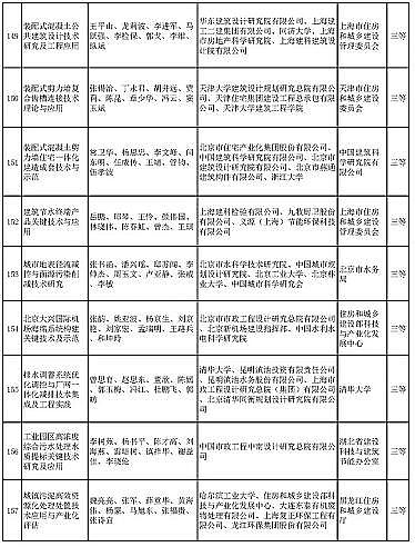 ��ʽҬ������̿�S�Ҷ�����ˮ�Ŀ���x | ��2020����A�Ľ��O(sh��)�ƌW(xu��)���g(sh��)�����]�ڪ��Ŀ����ʾ