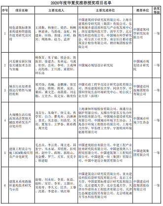 ��ʽҬ������̿�S�Ҷ�����ˮ�Ŀ���x | ��2020����A�Ľ��O(sh��)�ƌW(xu��)���g(sh��)�����]�ڪ��Ŀ����ʾ