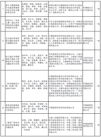 ��ʽҬ������̿�S�Ҷ�����ˮ�Ŀ���x | ��2020����A�Ľ��O(sh��)�ƌW(xu��)���g(sh��)�����]�ڪ��Ŀ����ʾ